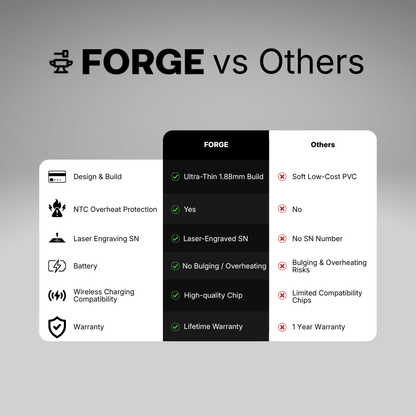 The Forge Tracking Card